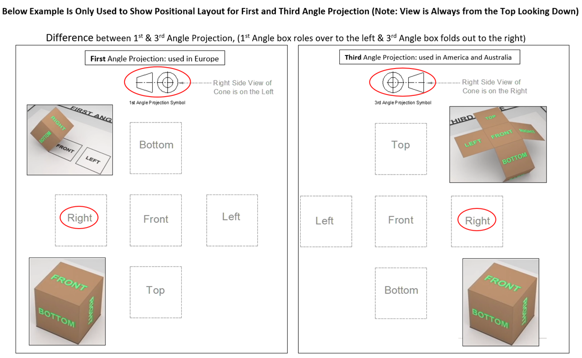 This image shows and example of first & third angle projection