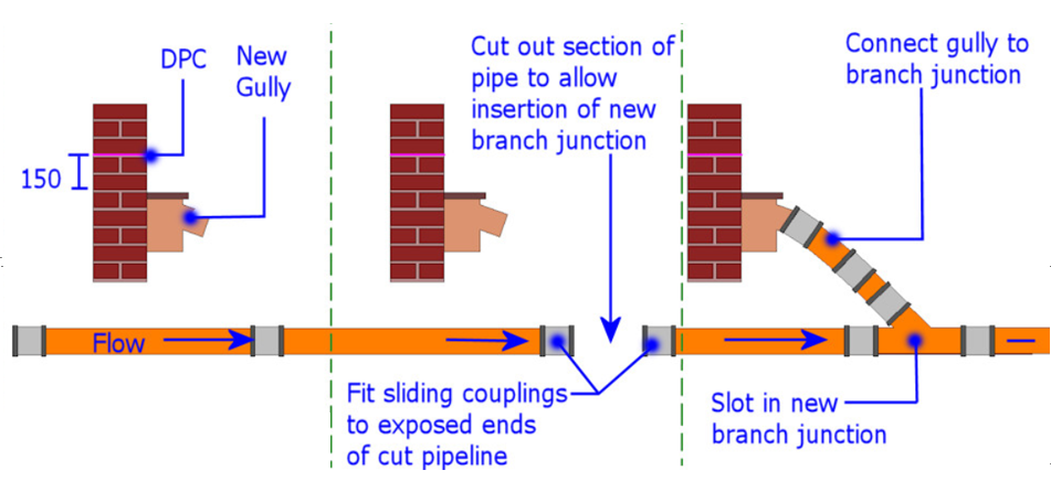 This image is showing precast and in situ concrete 