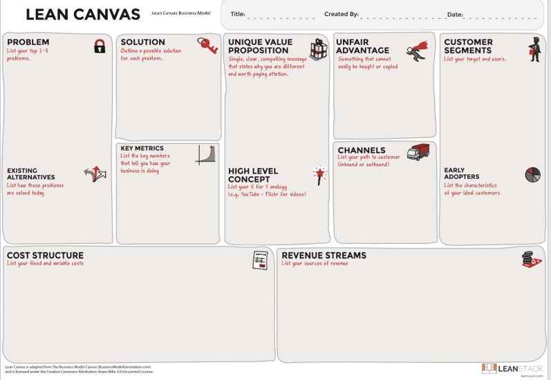 Image of a lean business canvas from BusinessModelGeneration.com