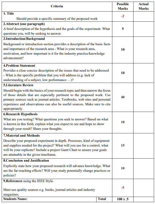 This image describes the marking scheme for a research proposle